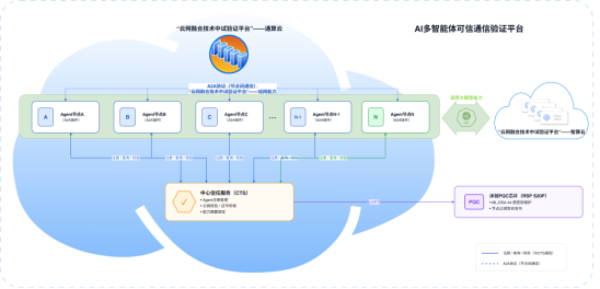 1779963982643094511.png 我国首创基于国产抗量子芯片的AI多智能体可信通信试验成功破解跨域协作安全难题1111.png