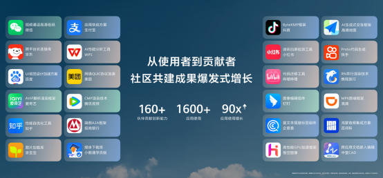 1781257000769093403.png 【HDC生态综述稿】HDC 2026:HarmonyOS 6终端设备数突破6600万,鸿蒙生态驶入高速增长快车道-0612-1650859.png