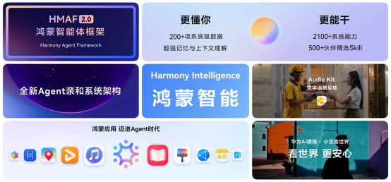 1781257020231052116.png 【HDC生态综述稿】HDC 2026:HarmonyOS 6终端设备数突破6600万,鸿蒙生态驶入高速增长快车道-0612-16502032.png