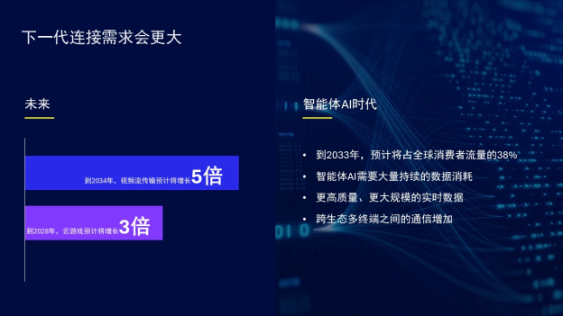 1781754541525051220.png 【通信世界】从高速连接到AI原生连接,Wi-Fi 8为什么需要一套新的连接逻辑?(1)517.png