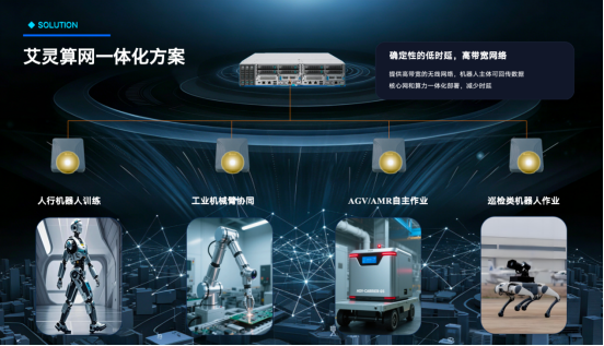 1782380552182032658.png 艾灵全球首发具身智能工业5G通信底座方案1098.png