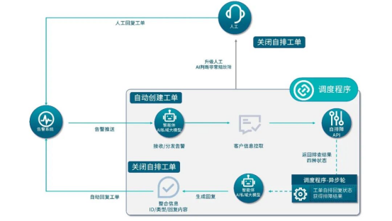 MWC上海 第一线构筑“AI原生时代”网络基础设施1216.png