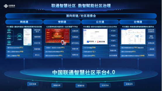 六年深耕迭代｜中国联通智慧社区平台4.0重磅发布，AI能力全面升级667.png