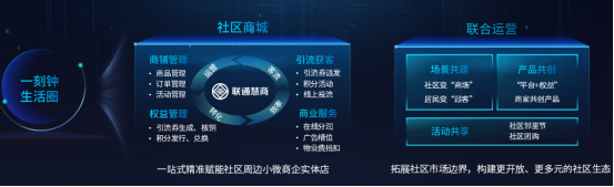 六年深耕迭代｜中国联通智慧社区平台4.0重磅发布，AI能力全面升级1024.png