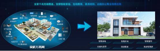 六年深耕迭代｜中国联通智慧社区平台4.0重磅发布，AI能力全面升级1141.png