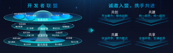 六年深耕迭代｜中国联通智慧社区平台4.0重磅发布，AI能力全面升级1267.png