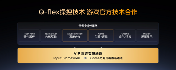1792029115670070514.png 【iQOO新闻】iQOO屏幕技术沟通会+联手维信诺、清华大学打造「国屏之光」2125.png