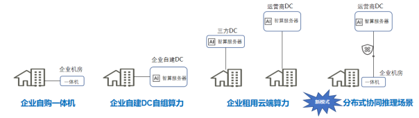 1792575208515085840.png 专题-中国移动设计院-4P-算力规模化部署下,基于DCI全光互联的算力智联网规划与实践1825.png