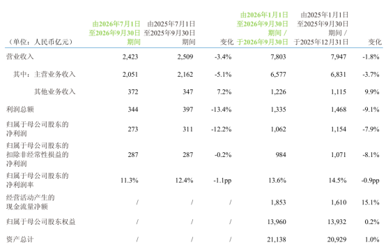 中国移动三季度财报观察：迎来盘整与接棒的中场时刻400.png