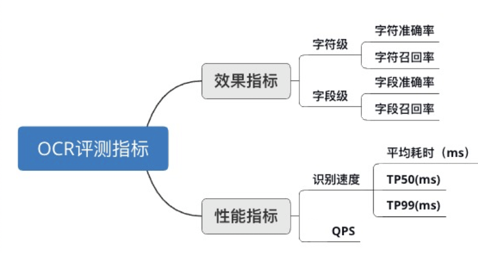 腾讯云ocr评测研究报告获aiia批准并正式立项 通信世界网