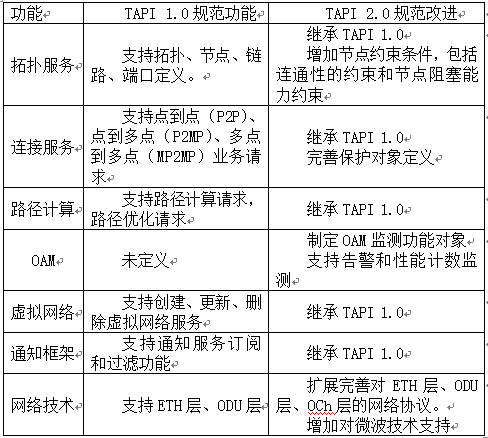 1517872102018063438.png QQ截图20180206070636.png