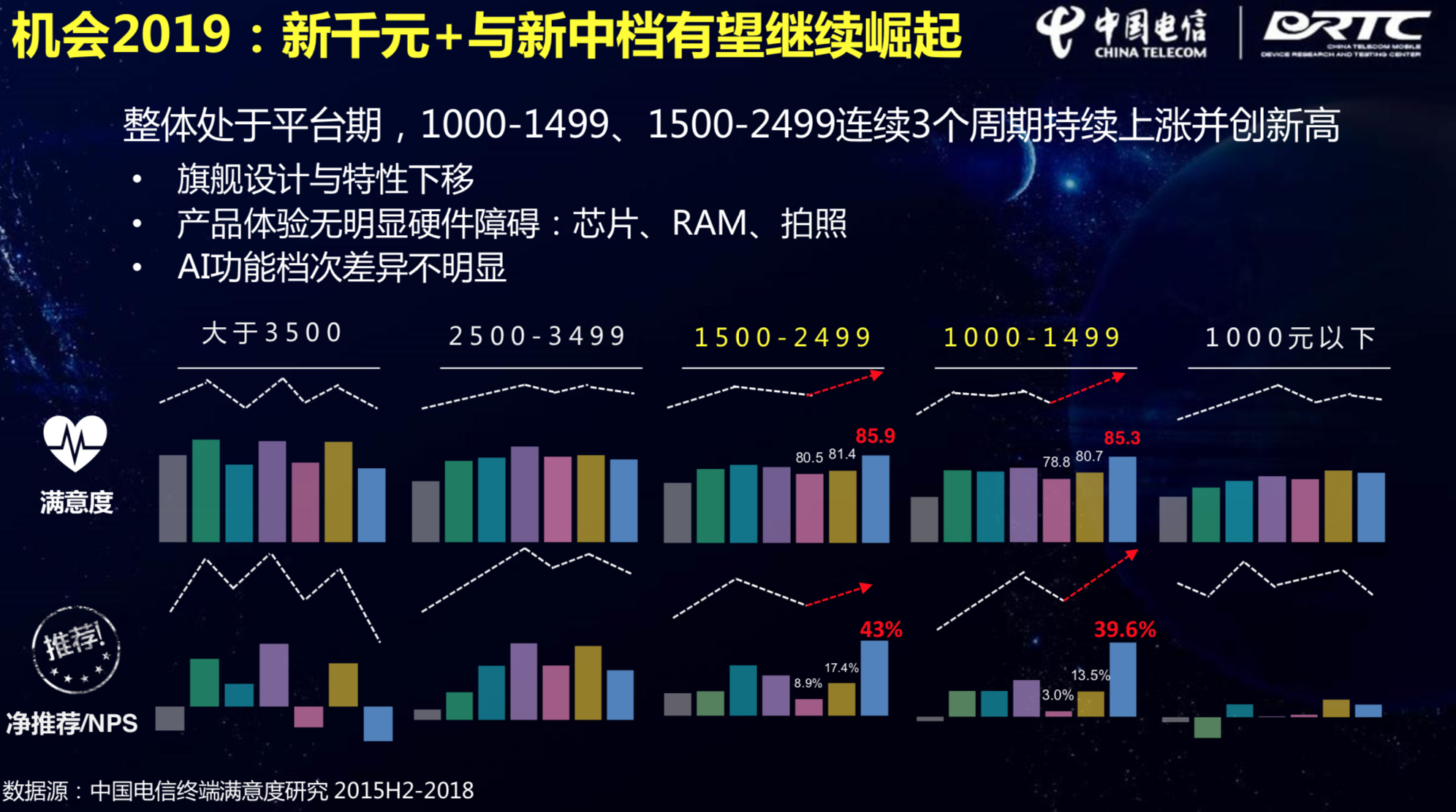 中国电信程贵锋:5G手机换机高峰期将在2020年