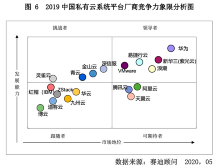 香港可用的云服务器有哪些