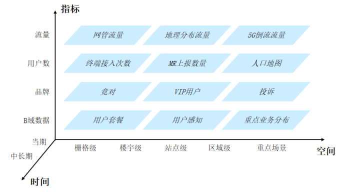 开云网址以价值为引导的中兴通讯无线网络精准规划_通信世界网(图1)