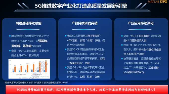 科学的尽头是数学——MathWorks用工程数学破解5G难题_通信世界网(图2)