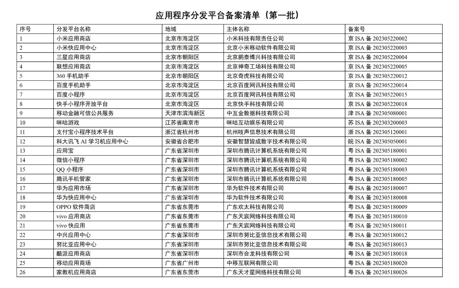 应用程序分发平台备案清单（第一批）_01.jpg