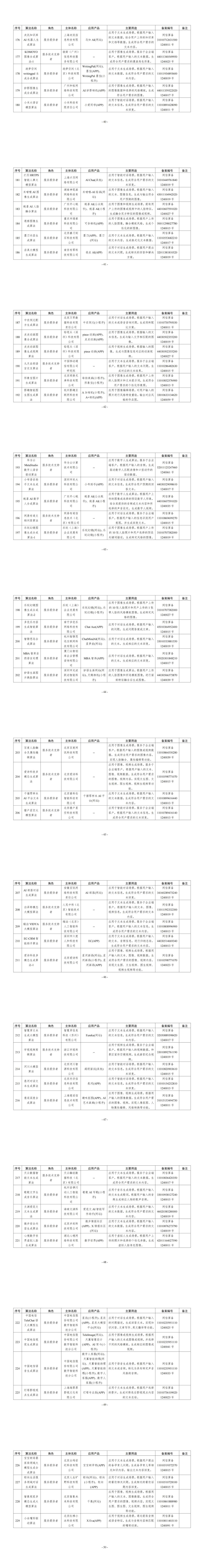 境内深度合成服务算法备案清单（2024年2月）_00(3).jpg