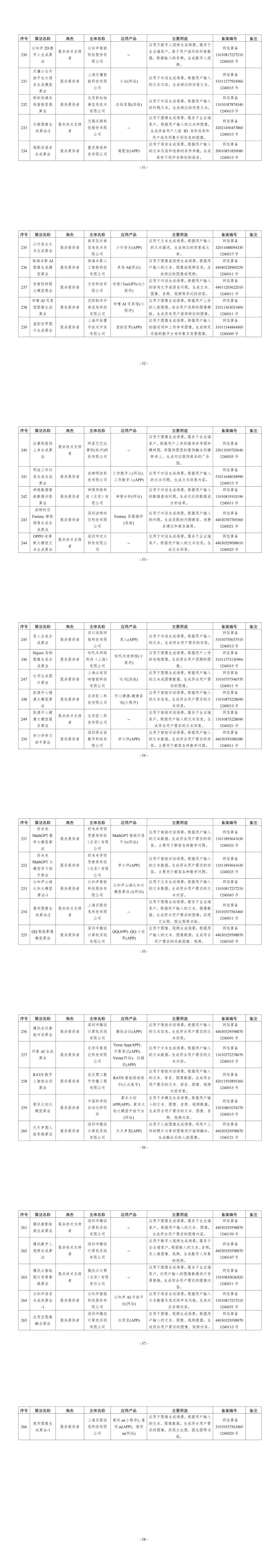 境内深度合成服务算法备案清单（2024年2月）_00(4).jpg