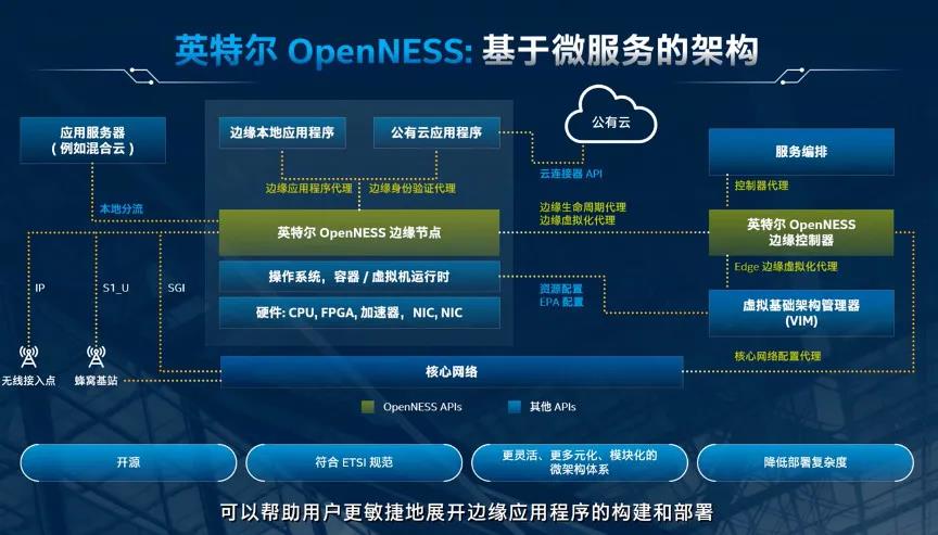 成为一名合格的软件测验人需求学什么