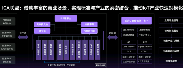 1524880240392097993.png 阿里IOT携手物联中 亮相第四届中国国际物联网博览会-中国国际物联网博览会