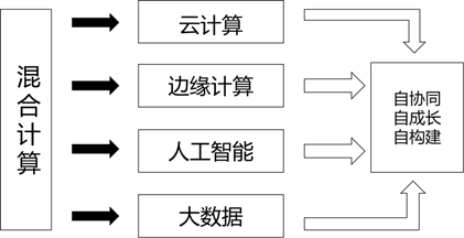 混合计算.png