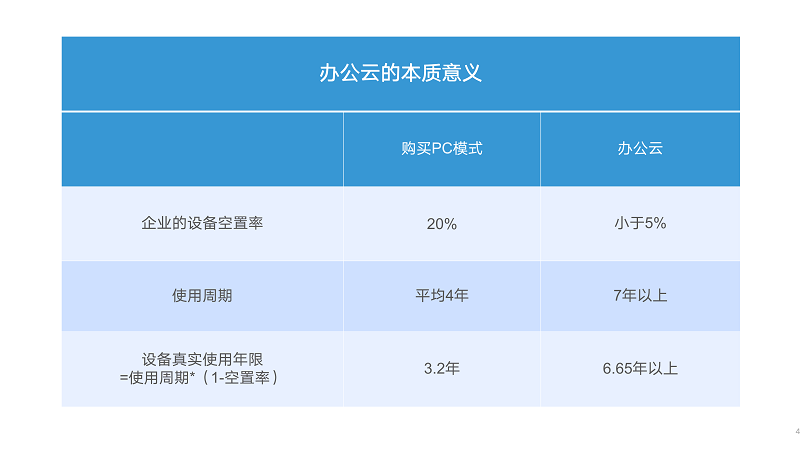 云的本质意义.png