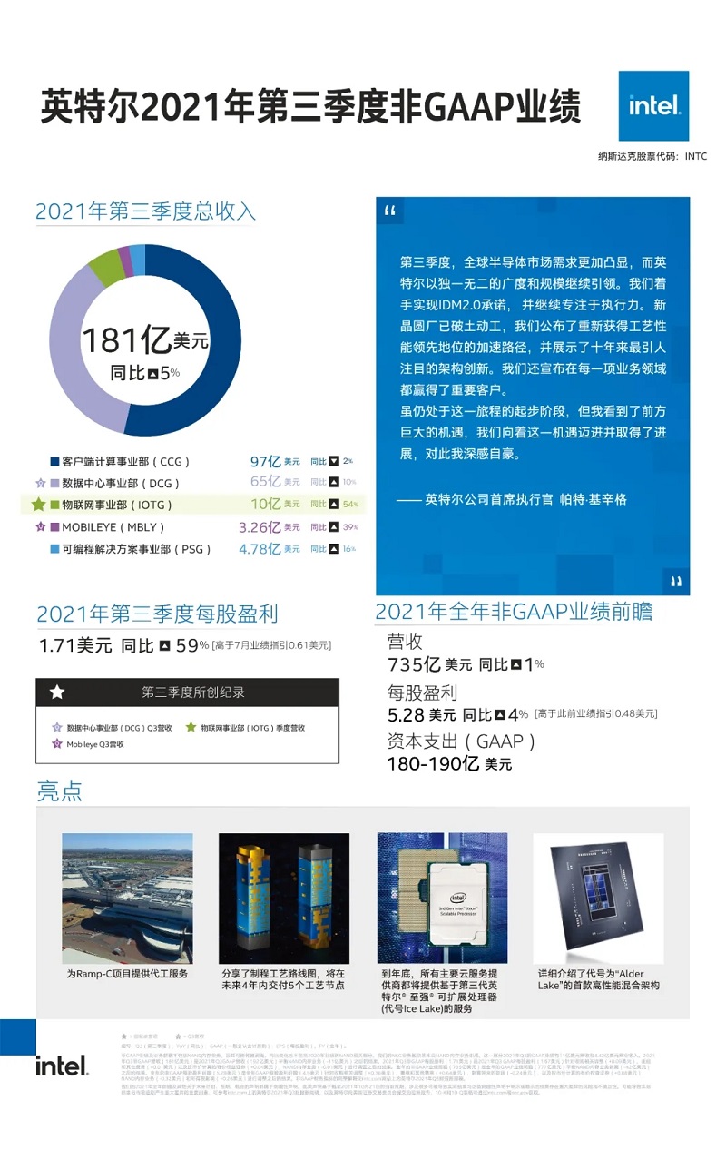 英特尔.webp.jpg