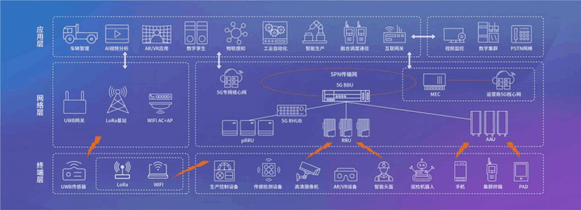 中国信科5G+智慧矿山 赋能煤炭企业转型升级896.png