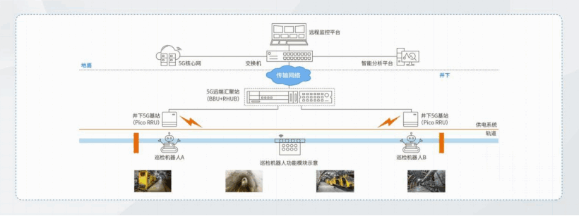 中国信科5G+智慧矿山 赋能煤炭企业转型升级2056.png