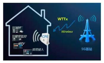 wttx 5g