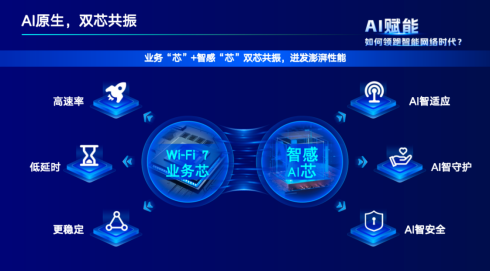 信锐技术陈绍忠：“Wi-Fi 7+AI”重构园区网络(1)1345.png