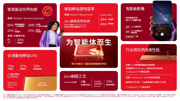 1790128203069034349.png 骁龙引领智能体AI时代,凭借两款全球最快移动SoC赋能下一代智能手机883.png