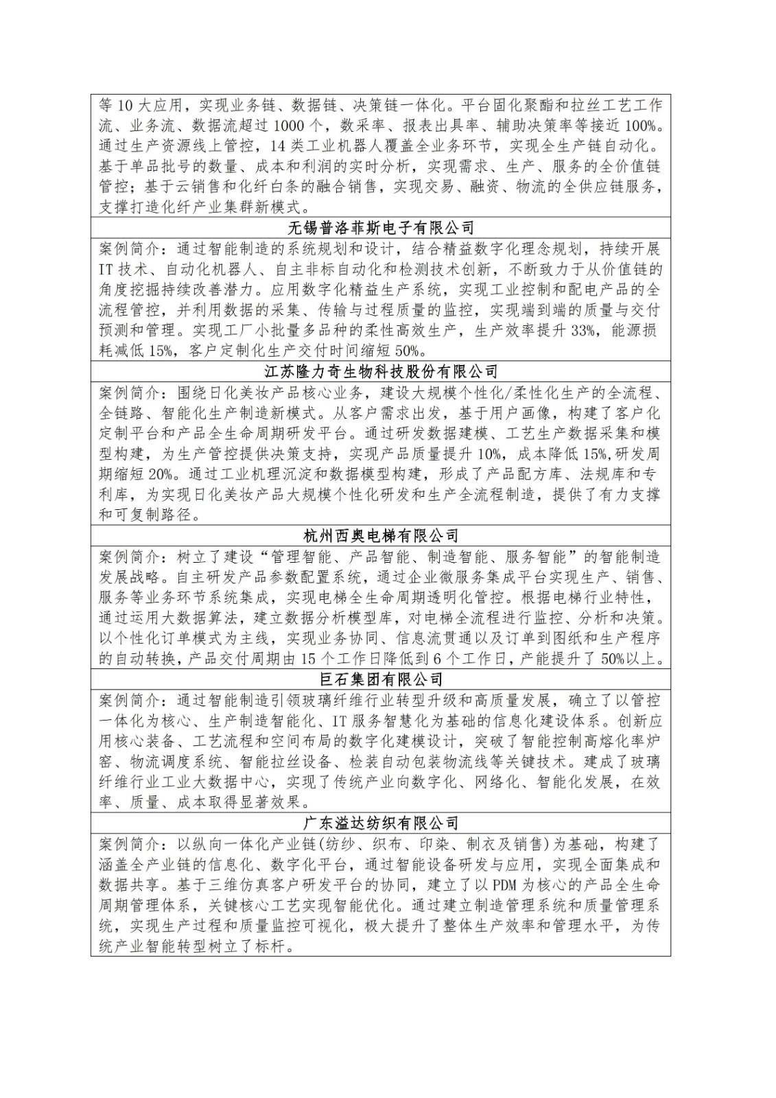 附件：智能制造标杆企业案例简介_02.jpg