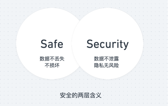 安全云盘哪家强?多数人忽略的两大安全黑皮记事本百度云要义_通信世界网-奇享网
