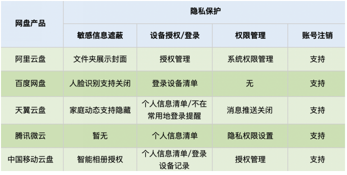 安全云盘哪家强?多数人忽略的两大安全黑皮记事本百度云要义_通信世界网-奇享网