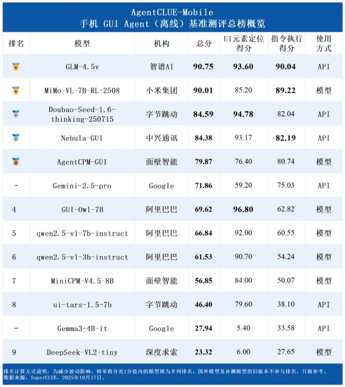 1761185563486073449.png 图片1.png