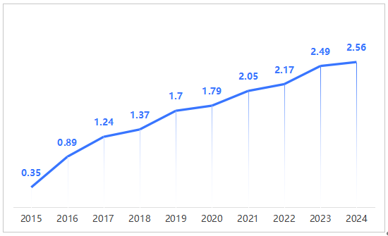 1761535287111042563.png image.png