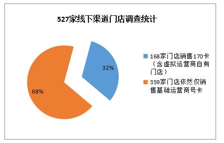 虚拟运营商家,虚拟运营商家有哪些