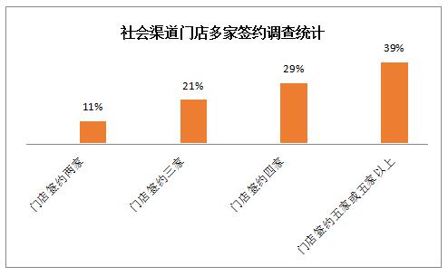 虚拟运营商运营规划,虚拟运营商运营规划方案