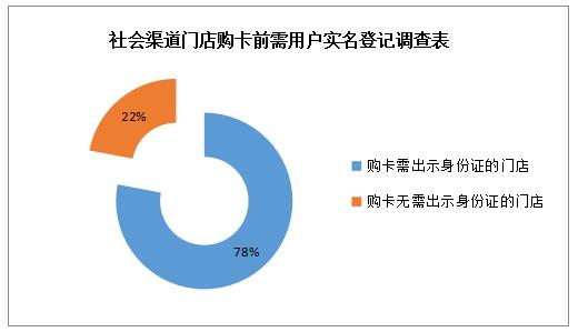 海尔虚拟运营商,海尔虚拟运营商是什么