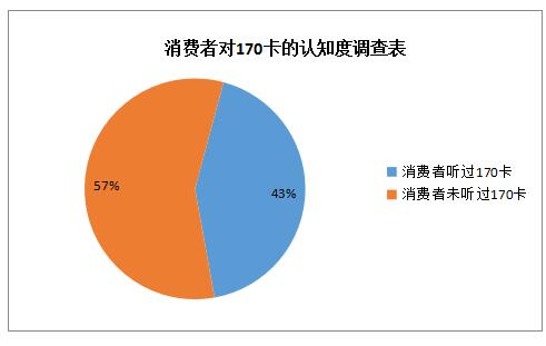 虚拟运营商运营规划,虚拟运营商运营规划方案