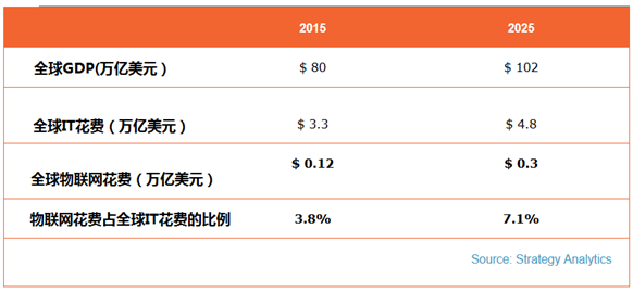 2025年世界gdp排名_2016年中国人均GDP世界排名中国人均gdp排名第69位(2)