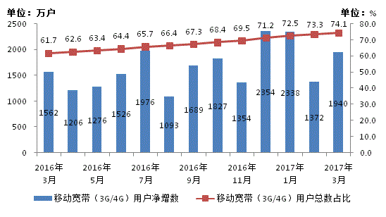 2021年物流总费占比全国gdp_行业资讯 2020年物流运行情况 全国社会物流总额达300万亿元,总收入10.5万亿元(3)