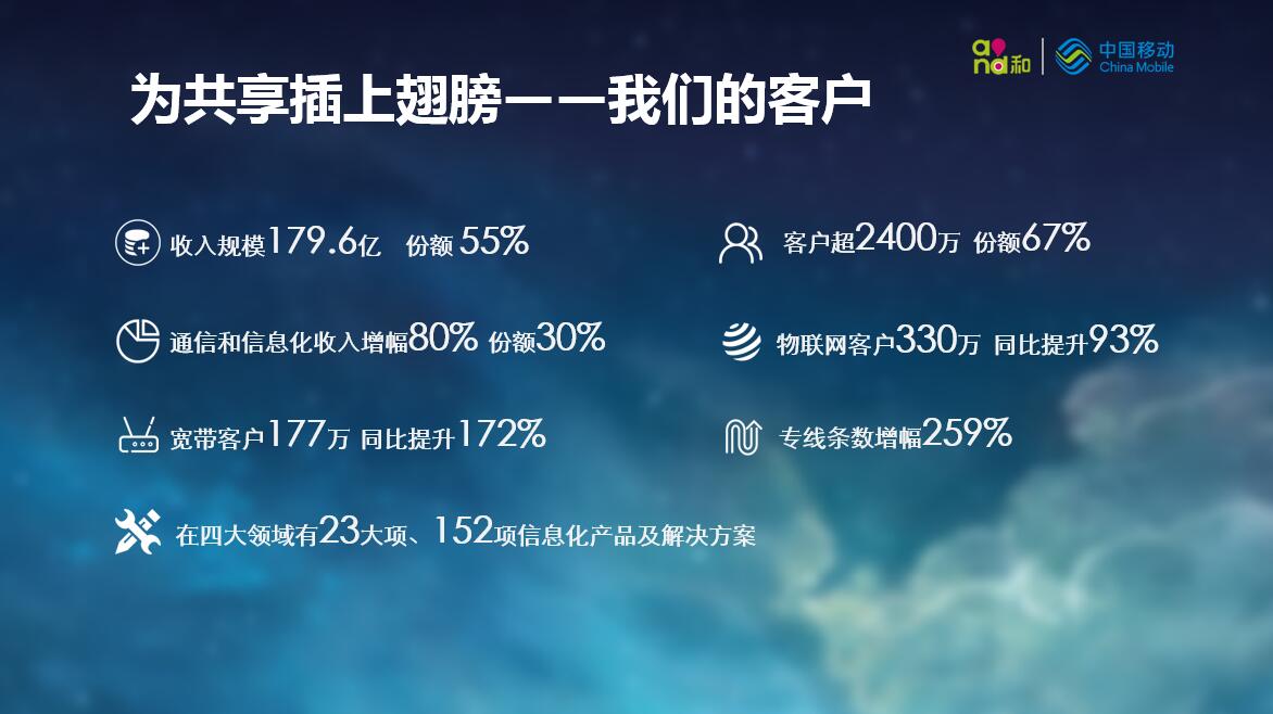 广西客户移动端_移动客户经理 收入(2)