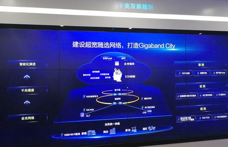 运营商 光网改造,运营商光纤