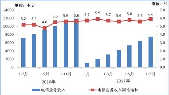 河南移动营业厅_移动营业厅收入