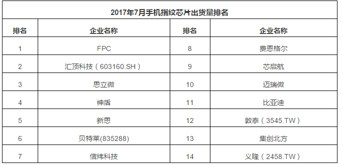 手机出货排名_可爱手机壁纸