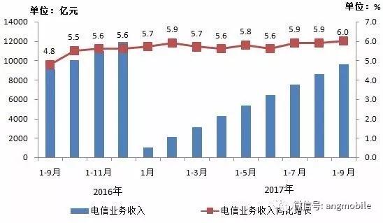 中国银行收入证明模板_中国电信 2017 收入(3)