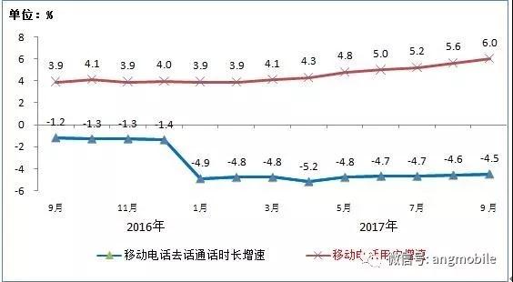 哈尔的移动城堡_移动短信收入首次下降(3)