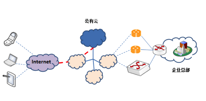 广域网优化引入sd-wan 运营商需迈过哪些坎?